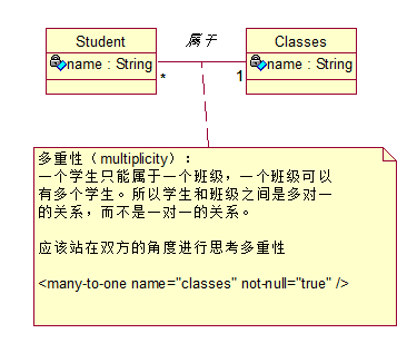 多重性