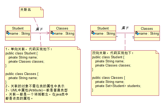 导航性