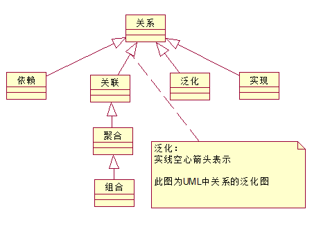 泛化