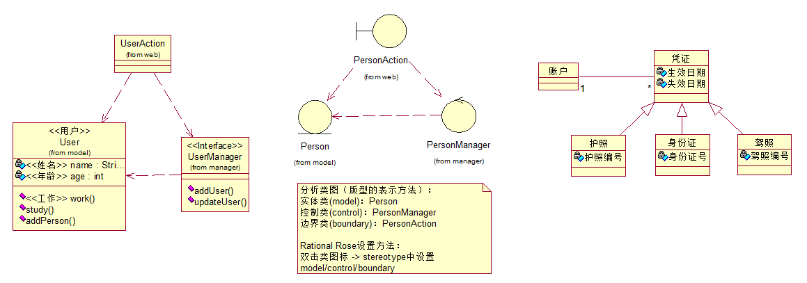 类图