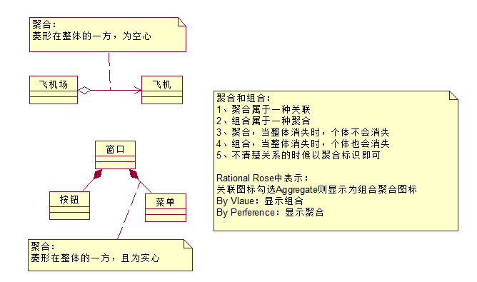 聚合和组合