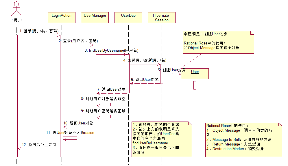 顺序图