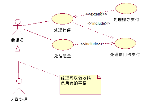 用例图