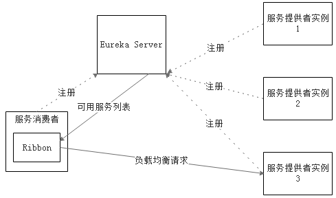 eureka-ribbon