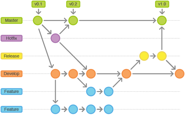 git-workflow