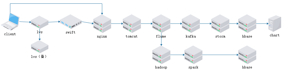 nginx-arch