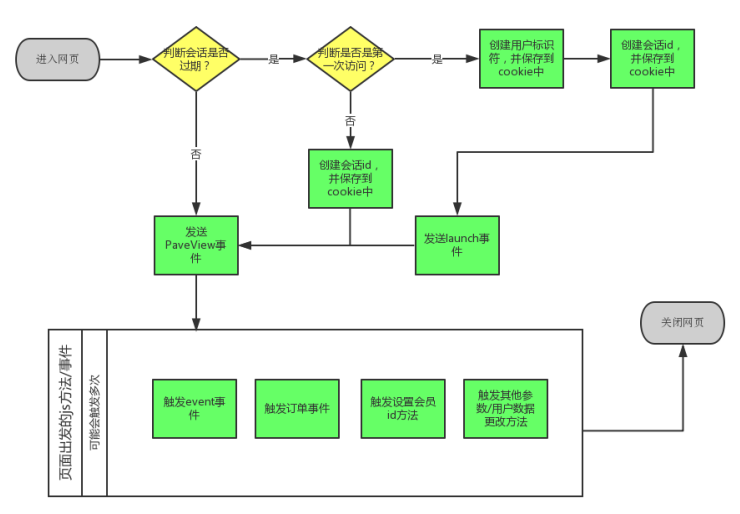 bigdata-user-analysis-flow.png