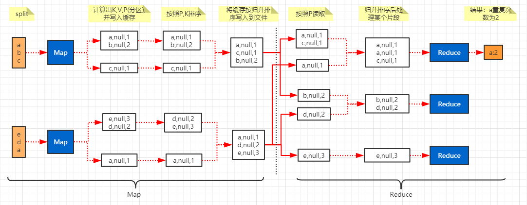 MapReduce执行流程举例