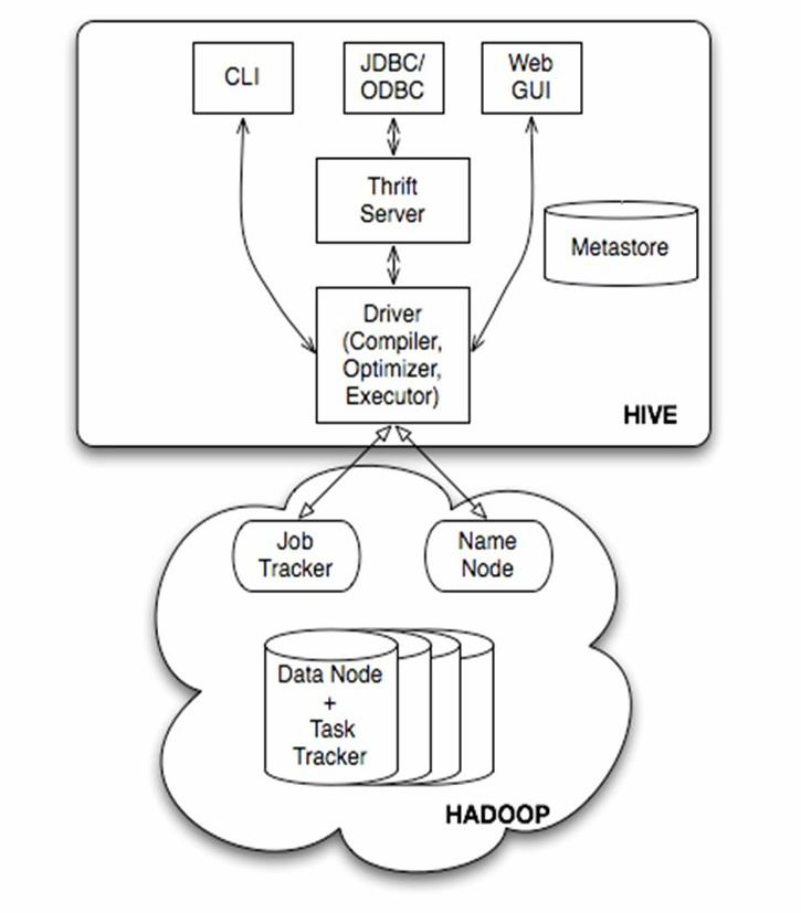 hive-arch.png