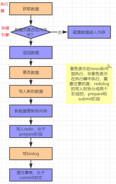 mysql-innodb-update.png