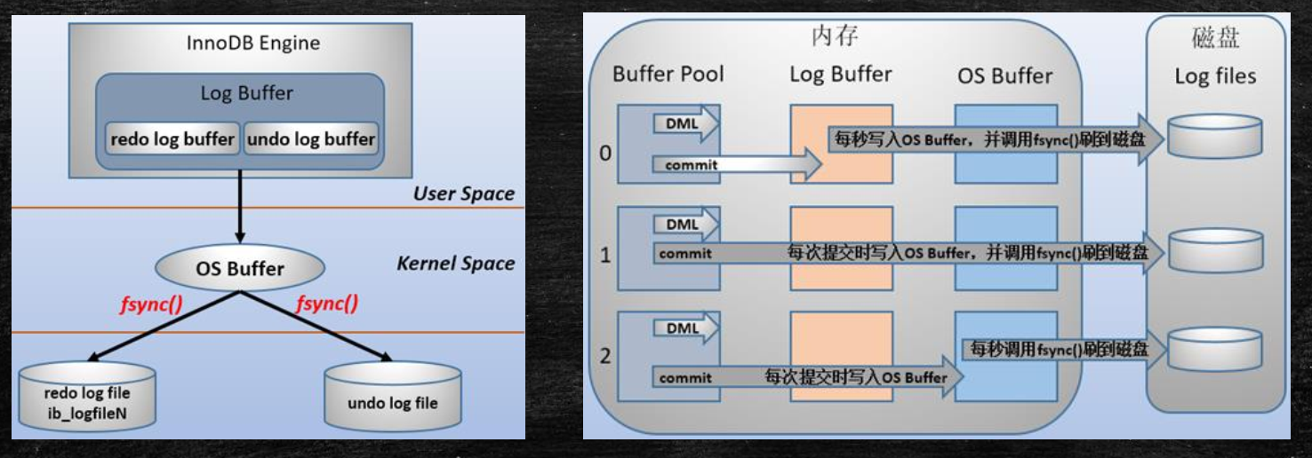 mysql-redo-log.png