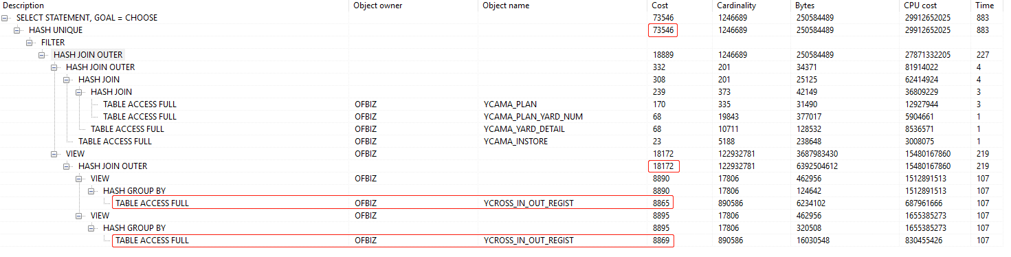 oracle-explain-yard2