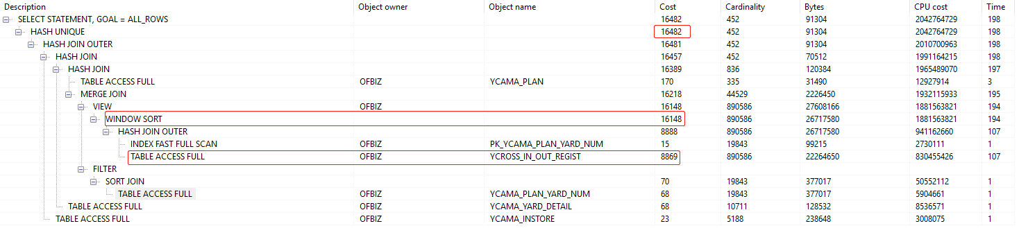 oracle-explain-yard4