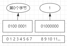 redis-bit