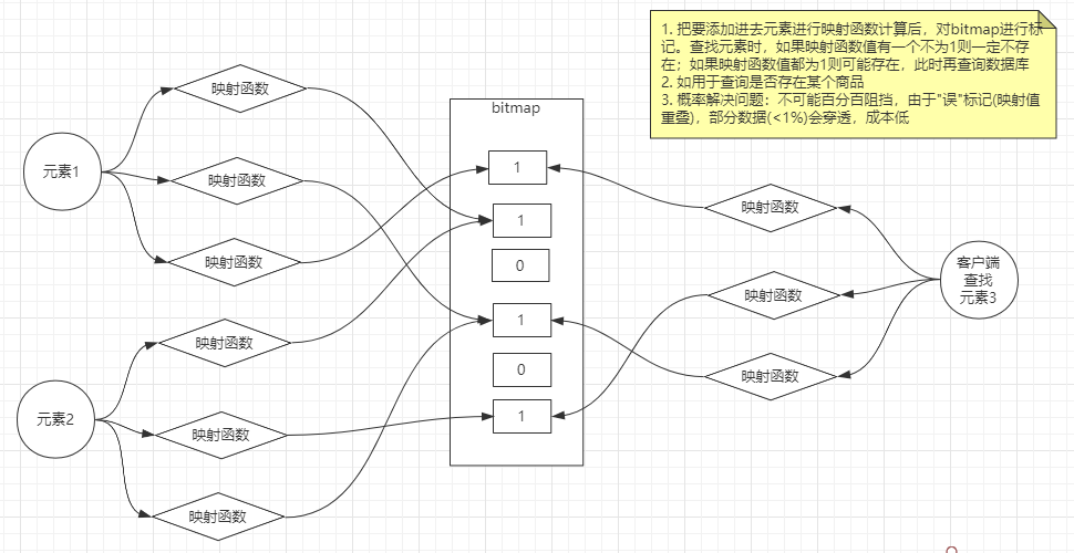 redis-bloom