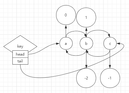 redis-list