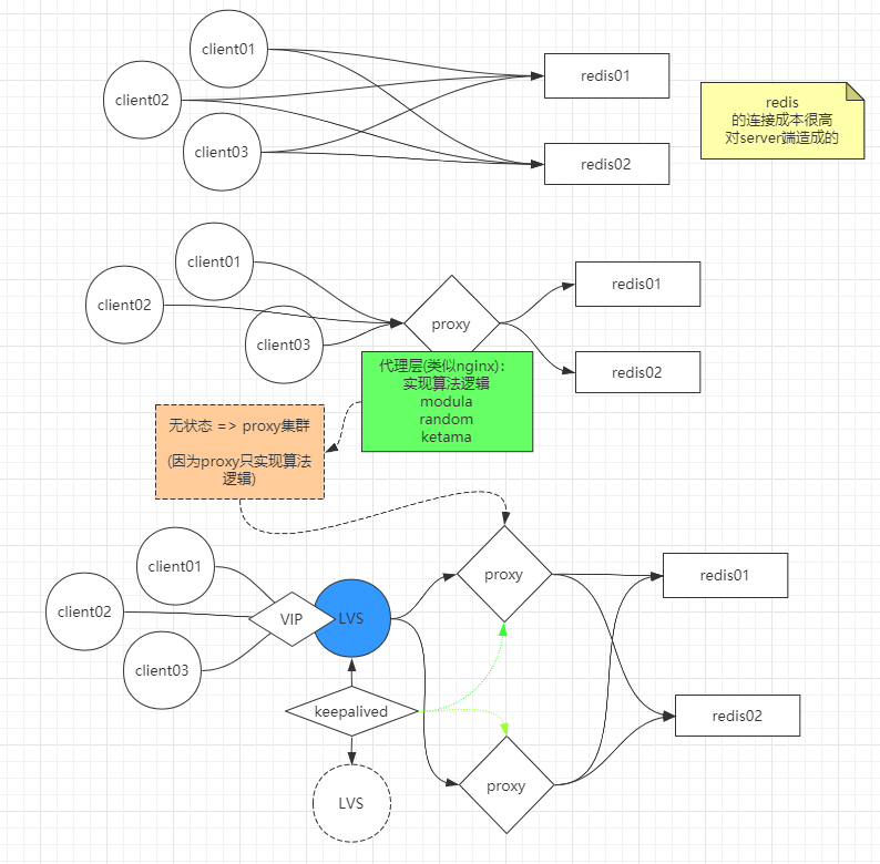 redis-proxy