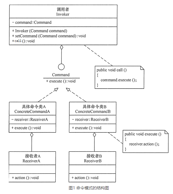 DP-Command