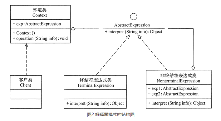 DP-Interpreter