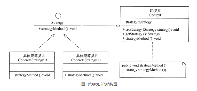 DP-Strategy