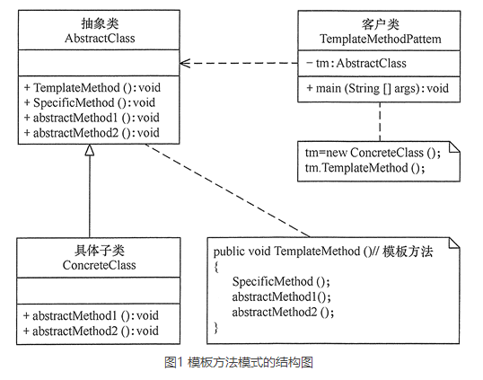 DP-TemplateMethod