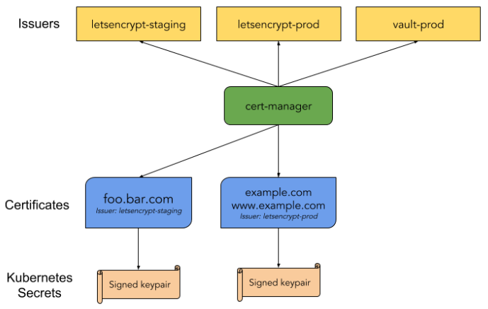 cert-manager