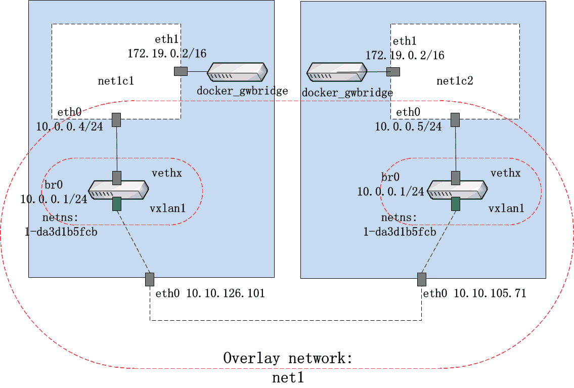 docker-overlay-1