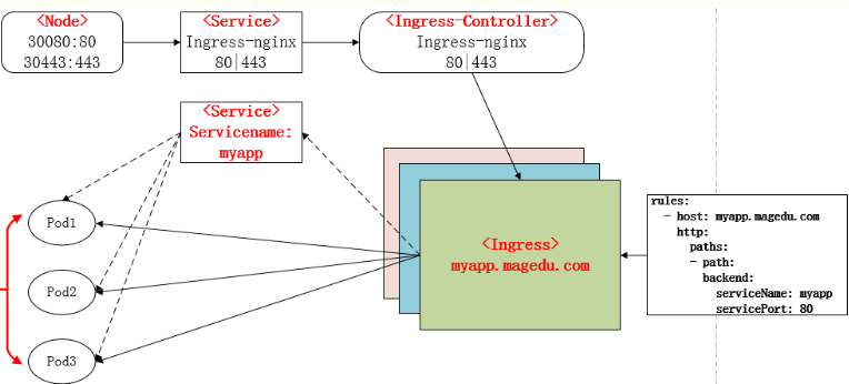 k8s-ingress