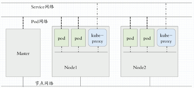 k8s-network