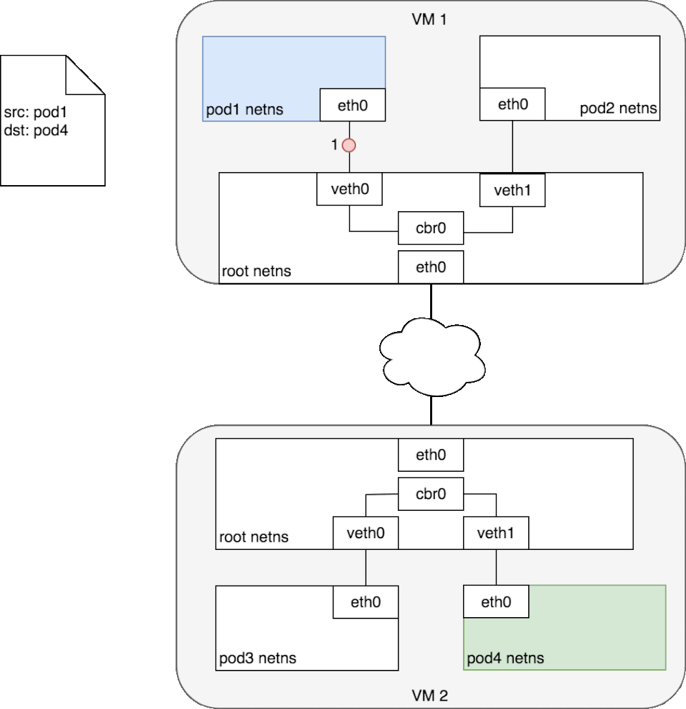 k8s-network2