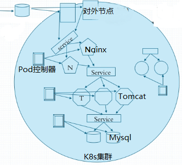 k8s-service