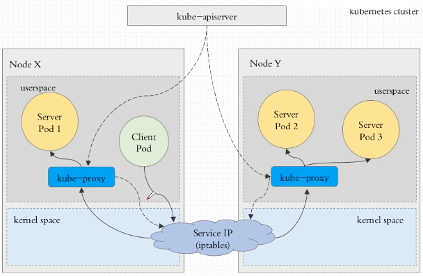 k8s-userspace