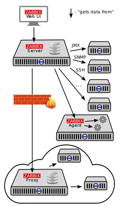 zabbix