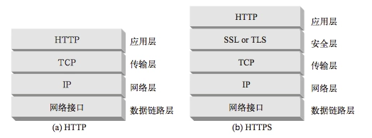 https-net