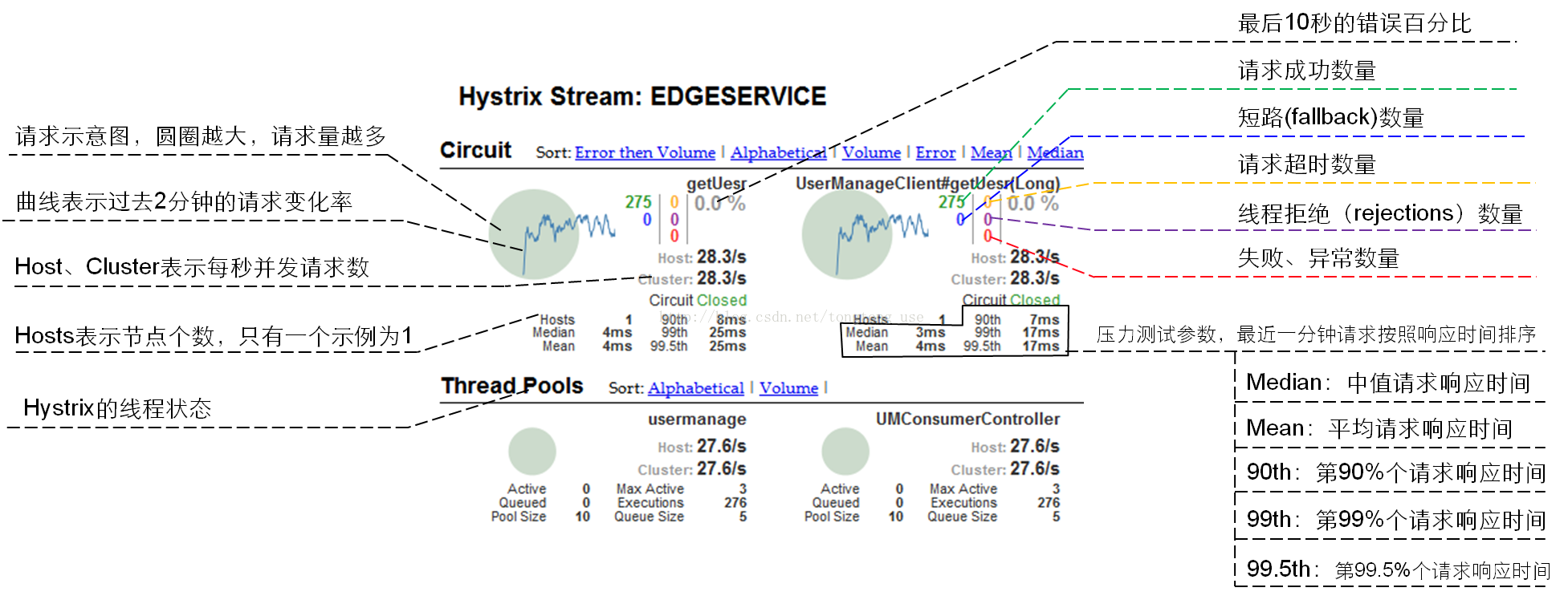 Hystrix-Dashboard