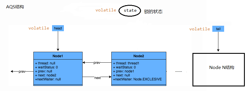 aqs-structure