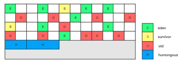 jvm-G1