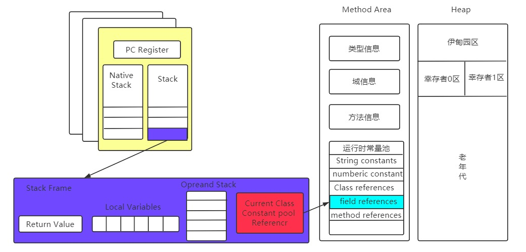 jvm-runtime-data-area