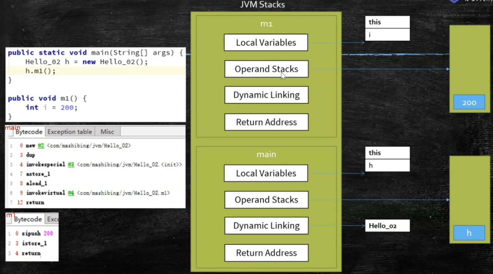 jvm-runtime-stacks-example