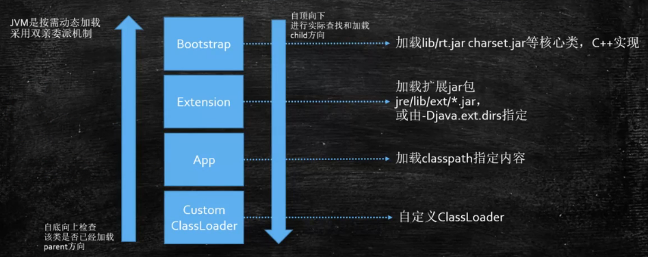 jvm-类加载器