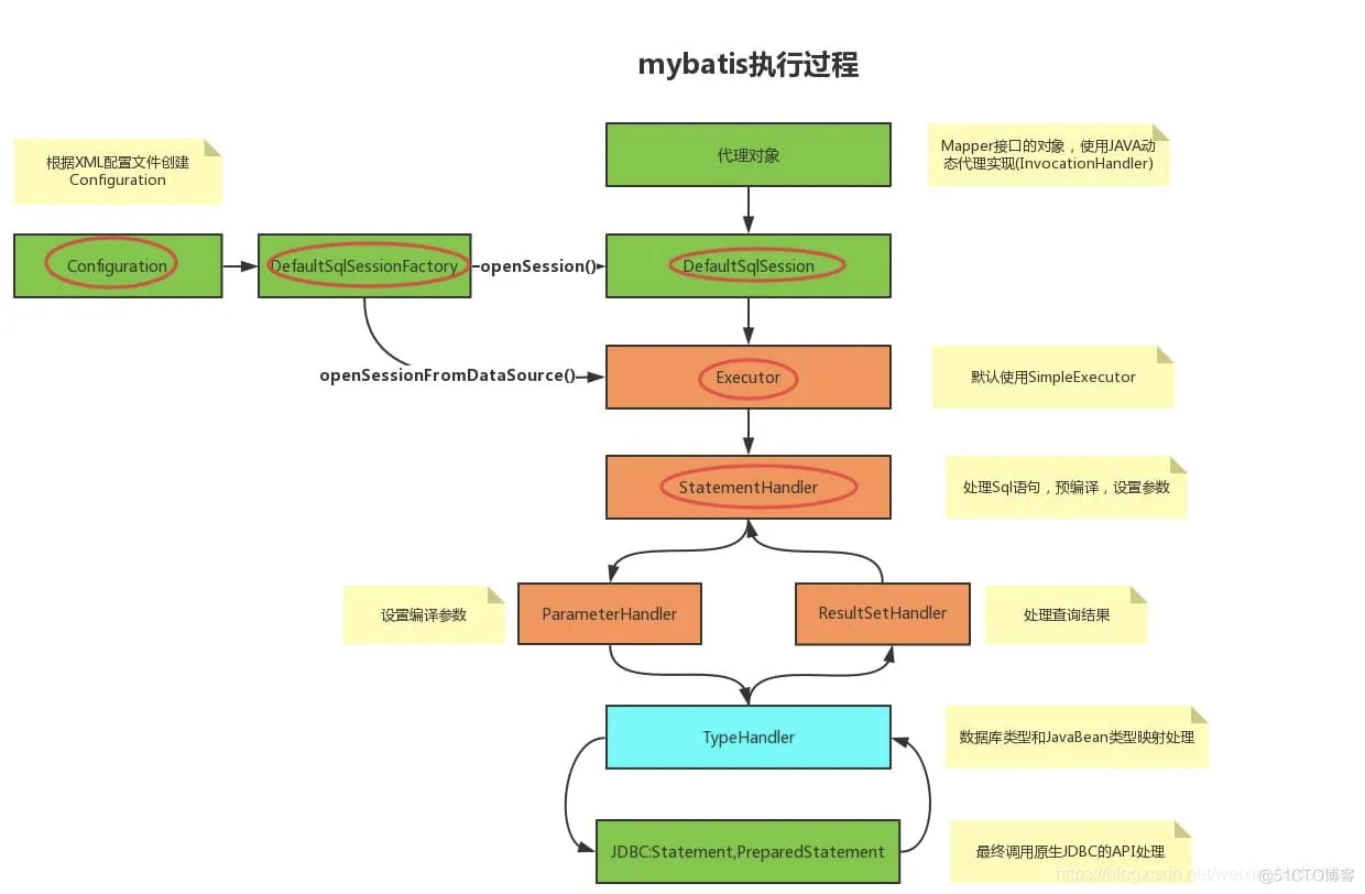 mybatis-class.webp