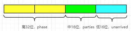 state存储空间分配