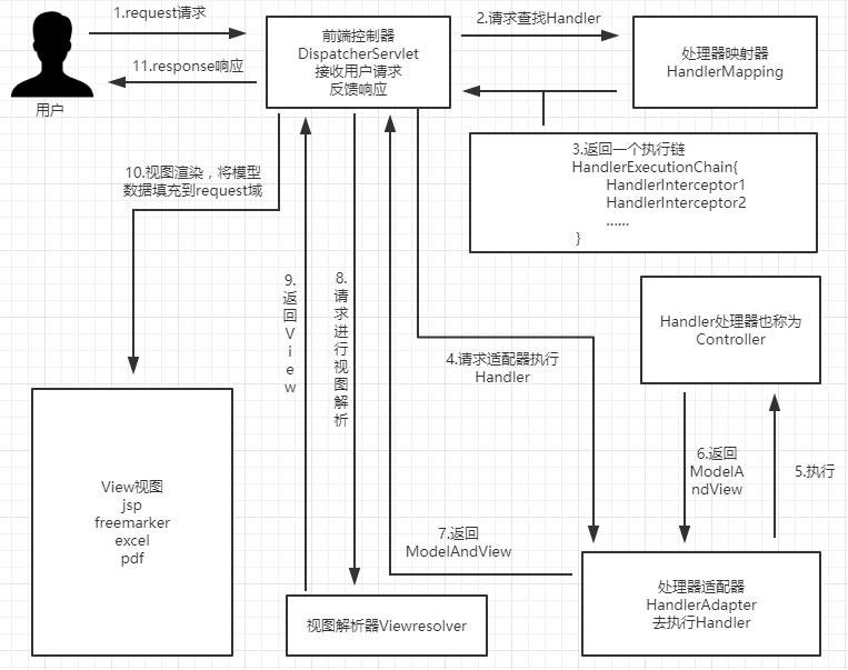 springmvc-flow