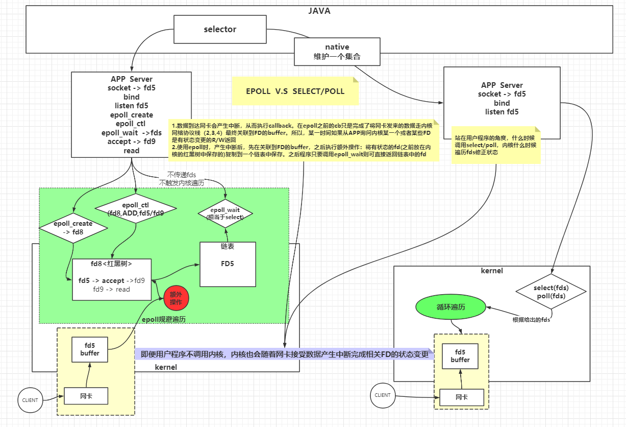 io-epoll_vs_select_poll