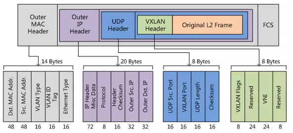 network-vxlan