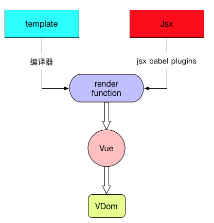 vue-jsx